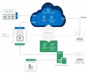 How can I enable co-management in System Center Configuration Manager ...