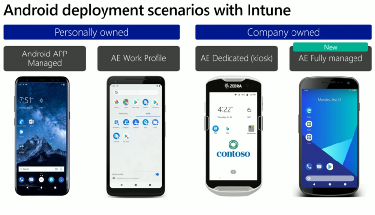 Android Device Management With Microsoft Intune – Part 2. Deployment ...